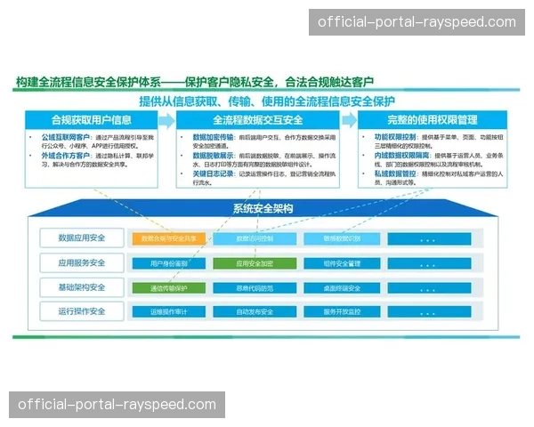 当前阶段基于位置的服务深度嵌套 实现了赛场周边消费信息的精准触达